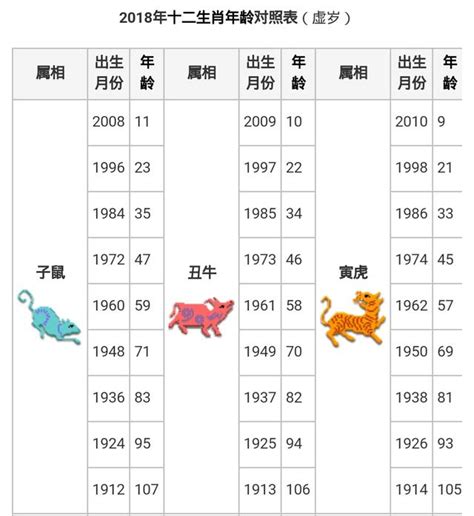 86年次生肖屬什麼|十二生肖年份對照表 (西元、民國)